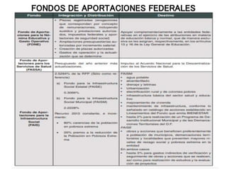 FONDOS DE APORTACIONES FEDERALES
 