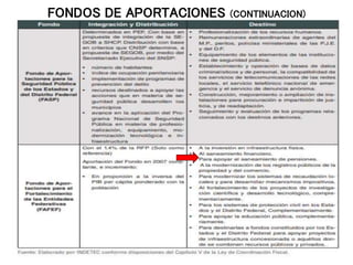 FONDOS DE APORTACIONES (CONTINUACION)
 