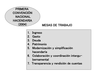 PRIMERA
CONVENCIÓN
NACIONAL
HACENDARIA
(2004)
1. Ingreso
2. Gasto
3. Deuda
4. Patrimonio
5. Modernización y simplificación
hacendaría
6. Colaboración y coordinación intergu-
bernamental
7. Transparencia y rendición de cuentas
MESAS DE TRABAJO
 