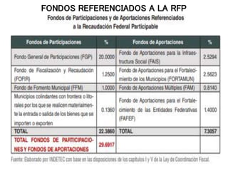 FONDOS REFERENCIADOS A LA RFP
 