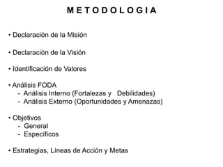 • Declaración de la Misión
• Declaración de la Visión
• Identificación de Valores
• Análisis FODA
- Análisis Interno (Fortalezas y Debilidades)
- Análisis Externo (Oportunidades y Amenazas)
• Objetivos
- General
- Específicos
• Estrategias, Líneas de Acción y Metas
M E T O D O L O G I A
 