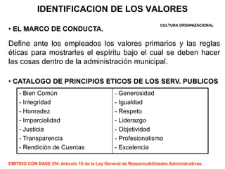• EL MARCO DE CONDUCTA.
Define ante los empleados los valores primarios y las reglas
éticas para mostrarles el espíritu bajo el cual se deben hacer
las cosas dentro de la administración municipal.
• CATALOGO DE PRINCIPIOS ETICOS DE LOS SERV. PUBLICOS
IDENTIFICACION DE LOS VALORES
CULTURA ORGANIZACIONAL
- Bien Común
- Integridad
- Honradez
- Imparcialidad
- Justicia
- Transparencia
- Rendición de Cuentas
- Generosidad
- Igualdad
- Respeto
- Liderazgo
- Objetividad
- Profesionalismo
- Excelencia
EMITIDO CON BASE EN: Artículo 16 de la Ley General de Responsabilidades Administrativas.
 