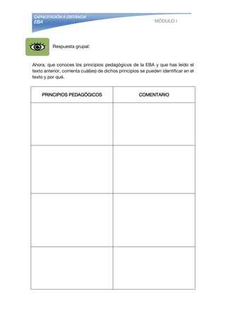 CAPACITACIÓN A DISTANCIA
EBA MÓDULO I
Respuesta grupal:
Ahora, que conoces los principios pedagógicos de la EBA y que has leído el
texto anterior, comenta cuál(es) de dichos principios se pueden identificar en el
texto y por qué.
PRINCIPIOS PEDAGÓGICOS COMENTARIO
 
