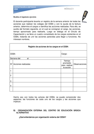 CAPACITACIÓN A DISTANCIA
EBA MÓDULO I
Realiza el siguiente ejercicio
El docente participante levanta un registro de la semana anterior de todas las
acciones que realizan los colegas del CEBA y con la ayuda de la lectura
anterior, determina el cargos e identifica las acciones realizadas. Para ello, se
auxilia del formato siguiente, en el cual se consignan el cargo, las acciones,
tiempo aproximado para realizarla. Luego se dialoga en el Círculo de
Capacitación y se llena un cuadro consolidado de los cargos existentes en el
CEBA, tratando de unir las acciones parecidas para llegar a funciones. No
interesan nombres.
Hecho eso con todos los actores del CEBA, se puede comprender dos
aspectos: las funciones de cada uno de los cargos y las acciones que
implican.
B) ORGANIZACIÓN EXTERNA DEL CENTRO DE EDUCACIÓN BÁSICA
ALTERNATIVA
¿Qué entendemos por organización externa del CEBA?
Registro de acciones de los cargos en el CEBA
CEBA Cargo:
Semana del al
Nº Acciones realizadas
Tiempo
promedio
para realizar
la acción
Observaciones
1
2
3
4
 