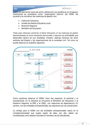 CAPACITACIÓN A DISTANCIA
EBA MÓDULO I
Todos los elementos fuera del centro referencial y los periféricos en el espacio
institucional se consideran como “organización externa” del CEBA. De
acuerdo a la normativa, las instancias de gestión son:
 Institución Educativa
 Unidad de Gestión Educativa Local
 Dirección Regional
 Ministerio de Educación
Todas esas instancias conforman el Sector Educación; en las instancias de gestión
descentralizadas se toman decisiones estructurales y disponen las actividades que
desarrollan dentro de sus entidades. Empero, además tenemos los otros
sectores del Estado y las organizaciones de la sociedad civil. Tal como se
puede observar en el gráfico siguiente:
Como podemos observar el CEBA, tiene dos espacios: el sectorial y el
extrasectorial. En el sectorial se encuentra el Ministerio de Educación y el
Gobierno Regional, la DRE y la UGEL, con relaciones de dependencia. En
cambio, con las entidades extrasectoriales, las relaciones son de coordinación.
La ventaja para el CEBA con las entidades extrasectoriales radica en la
complementariedad que puede captar de ellas, por ello, deben ser
consideradas como aliados naturales en beneficio de los estudiantes.
23
S E C T O R OTROS
SECTOR/SOCIEDAD
Iglesia
Municipalida
d
Empresas
COPAL
COPARE
Aso. Civil
ONG / AACC
GOB. REG.CNE
Comunidad
Otras
entidades
privadas
MED
UGEL
DRE
CEBA
 