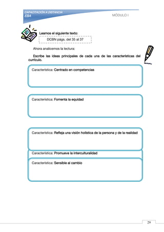 CAPACITACIÓN A DISTANCIA
EBA MÓDULO I
Leamos el siguiente texto:
Ahora analicemos la lectura:
Escribe las ideas principales de cada una de las características del
currículo.
DCBN págs. del 35 al 37
Característica: Promueve la interculturalidad
Característica: Fomenta la equidad
Característica: Refleja una visión holística de la persona y de la realidad
Característica: Sensible al cambio
Característica: Centrado en competencias
29
 