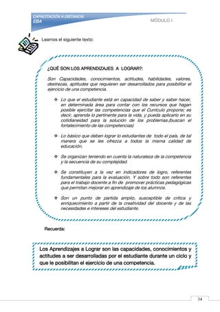 CAPACITACIÓN A DISTANCIA
EBA MÓDULO I
Los Aprendizajes a Lograr son las capacidades, conocimientos y
actitudes a ser desarrolladas por el estudiante durante un ciclo y
que le posibilitan el ejercicio de una competencia.
Leamos el siguiente texto:
Recuerda:
¿QUÉ SON LOS APRENDIZAJES A LOGRAR?:
Son Capacidades, conocimientos, actitudes, habilidades, valores,
destrezas, aptitudes que requieren ser desarrollados para posibilitar el
ejercicio de una competencia.
 Lo que el estudiante está en capacidad de saber y saber hacer,
en determinada área para contar con los recursos que hagan
posible ejercitar las competencias que el Currículo propone; es
decir, aprenda lo pertinente para la vida, y pueda aplicarlo en su
cotidianeidad para la solución de los problemas.(buscan el
fortalecimiento de las competencias)
 Lo básico que deben lograr lo estudiantes de todo el país, de tal
manera que se les ofrezca a todos la misma calidad de
educación.
 Se organizan teniendo en cuenta la naturaleza de la competencia
y la secuencia de su complejidad.
 Se constituyen a la vez en indicadores de logro, referentes
fundamentales para la evaluación. Y sobre todo son referentes
para el trabajo docente a fin de promover prácticas pedagógicas
que permitan mejorar en aprendizaje de los alumnos.
 Son un punto de partida amplio, susceptible de crítica y
enriquecimiento a partir de la creatividad del docente y de las
necesidades e intereses del estudiante.
34
 