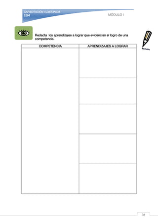 CAPACITACIÓN A DISTANCIA
EBA MÓDULO I
Redacta los aprendizajes a lograr que evidencian el logro de una
competencia.
COMPETENCIA APRENDIZAJES A LOGRAR
36
 