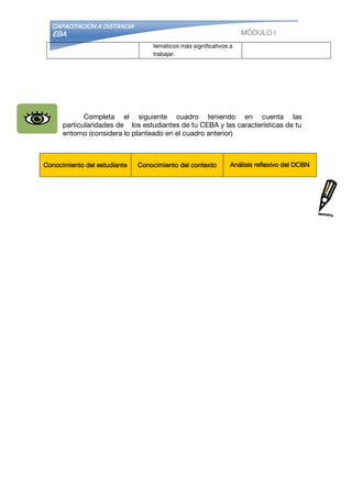 CAPACITACIÓN A DISTANCIA
EBA MÓDULO I
temáticos más significativos a
trabajar.
Completa el siguiente cuadro teniendo en cuenta las
particularidades de los estudiantes de tu CEBA y las características de tu
entorno (considera lo planteado en el cuadro anterior)
Conocimiento del estudiante Conocimiento del contexto Análisis reflexivo del DCBN
 