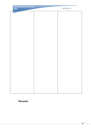 CAPACITACIÓN A DISTANCIA
EBA MÓDULO I
Recuerda:
40
 