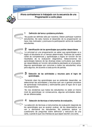 CAPACITACIÓN A DISTANCIA
EBA MÓDULO I
1 Definición del tema o problema prioritario
No puede ser definido sólo por nosotros. Deben participar nuestros
estudiantes. De esta manera el desarrollo de la programación se
hace más motivador y promueve la participación activa de nuestros
estudiantes.
2 Identificación de los aprendizajes que podrían desarrollarse
Lo principal en una programación es saber que aprendizajes va a
lograr el estudiante en un tiempo determinado. Partimos de nuestro
cartel de competencias y aprendizajes a lograr en función de los
resultados de la evaluación diagnóstica. Seleccionamos los
aprendizajes básicos de las diversas áreas curriculares que deben
ser desarrollados en función del problema planteado en el proyecto.
Algunos aprendizajes son comunes a todos los estudiantes; otros
para algunos, de acuerdo a cada punto de partida.
3 Selección de las actividades y recursos para el logro de
aprendizajes.
Teniendo claro los aprendizajes que se pretenden desarrollar, se
seleccionan las actividades y recursos que van a generar procesos
de aprendizaje motivadores y estimulantes para el logro de lo que
nos proponemos.
No nos olvidemos que todos los estudiantes no están al mismo
nivel de aprendizaje; en consecuencia, algunas actividades deben
de ser diferenciadas.
4 Selección de técnicas e instrumentos de evaluación.
La selección de técnicas e instrumentos de evaluación depende de
los aprendizajes que se quieren evaluar, de los desempeños que
van a demostrar los estudiantes. No podemos aplicar un
cuestionario de preguntas sobre definición y estructura de una
carta, cuando lo que nos interesa es que sepan escribir una carta.
Ahora contrastemos lo trabajado con la secuencia de una
Programación a corto plazo
48
 