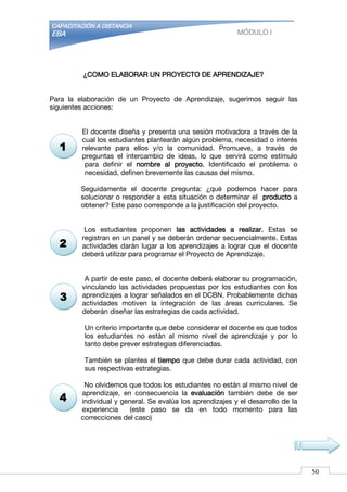 CAPACITACIÓN A DISTANCIA
EBA MÓDULO I
¿COMO ELABORAR UN PROYECTO DE APRENDIZAJE?
Para la elaboración de un Proyecto de Aprendizaje, sugerimos seguir las
siguientes acciones:
El docente diseña y presenta una sesión motivadora a través de la
cual los estudiantes plantearán algún problema, necesidad o interés
relevante para ellos y/o la comunidad. Promueve, a través de
preguntas el intercambio de ideas, lo que servirá como estímulo
para definir el nombre al proyecto. Identificado el problema o
necesidad, definen brevemente las causas del mismo.
Seguidamente el docente pregunta: ¿qué podemos hacer para
solucionar o responder a esta situación o determinar el producto a
obtener? Este paso corresponde a la justificación del proyecto.
Los estudiantes proponen las actividades a realizar. Estas se
registran en un panel y se deberán ordenar secuencialmente. Estas
actividades darán lugar a los aprendizajes a lograr que el docente
deberá utilizar para programar el Proyecto de Aprendizaje.
A partir de este paso, el docente deberá elaborar su programación,
vinculando las actividades propuestas por los estudiantes con los
aprendizajes a lograr señalados en el DCBN. Probablemente dichas
actividades motiven la integración de las áreas curriculares. Se
deberán diseñar las estrategias de cada actividad.
Un criterio importante que debe considerar el docente es que todos
los estudiantes no están al mismo nivel de aprendizaje y por lo
tanto debe prever estrategias diferenciadas.
También se plantea el tiempo que debe durar cada actividad, con
sus respectivas estrategias.
No olvidemos que todos los estudiantes no están al mismo nivel de
aprendizaje, en consecuencia la evaluación también debe de ser
individual y general. Se evalúa los aprendizajes y el desarrollo de la
experiencia (este paso se da en todo momento para las
correcciones del caso)
1
2
4
3
50
 