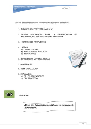 CAPACITACIÓN A DISTANCIA
EBA MÓDULO I
Con los pasos mencionados tendremos los siguientes elementos:
1. NOMBRE DEL PROYECTO (preliminar)
2. SESIÓN MOTIVADORA PARA LA IDENTIFICACIÓN DEL
PROBLEMA, NECESIDAD O INTERÉS RELEVANTE
3. ACTIVIDADES PROPUESTAS
4. AREAS
a) COMPETENCIAS
b) APRENDIZAJES A LOGRAR
c) INDICADORES
5.- ESTRATEGIAS METODOLÓGICAS
7.- MATERIALES
8.- TEMPORALIZACION
9.-EVALUACION
a) DE LOS APRENDIZAJES
b) DEL PROYECTO
Evaluación
Ahora con tus estudiantes elaboren un proyecto de
Aprendizaje...
52
 