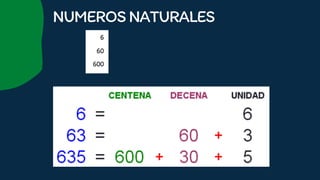 NUMEROSNATURALES
 