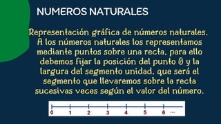 Representación gráfica de números naturales.
A los números naturales los representamos
mediante puntos sobre una recta, para ello
debemos fijar la posición del punto 0 y la
largura del segmento unidad, que será el
segmento que llevaremos sobre la recta
sucesivas veces según el valor del número.






NUMEROSNATURALES
 