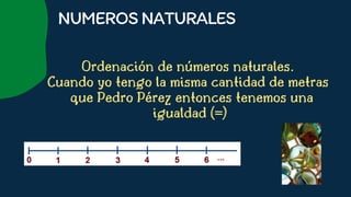 Ordenación de números naturales.
Cuando yo tengo la misma cantidad de metras
que Pedro Pérez entonces tenemos una
igualdad (=)










NUMEROSNATURALES
 