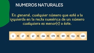 En general, cualquier número que esté a la
izquierda en la recta numérica de un número
cualquiera es menor(<) a éste.










NUMEROSNATURALES
 