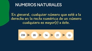 En general, cualquier número que esté a la
derecha en la recta numérica de un número
cualquiera es mayor(>) a éste.










NUMEROSNATURALES
 