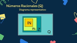 NúmerosRacionales(Q)
Diagramarepresentativo:




 