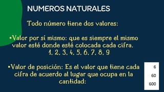 Todo número tiene dos valores:


•Valor por sí mismo: que es siempre el mismo
valor esté donde esté colocada cada cifra.
1, 2, 3, 4, 5, 6, 7, 8, 9


•Valor de posición: Es el valor que tiene cada
cifra de acuerdo al lugar que ocupa en la
cantidad:


NUMEROSNATURALES
 