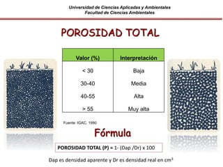 Universidad de Ciencias Aplicadas y Ambientales
Facultad de Ciencias Ambientales
Valor (%) Interpretación
< 30 Baja
30-40 Media
40-55 Alta
> 55 Muy alta
Fuente: IGAC, 1990
POROSIDAD TOTAL
POROSIDAD TOTAL (P) = 1- (Dap /Dr) x 100
Fórmula
Dap es densidad aparente y Dr es densidad real en cm3
 