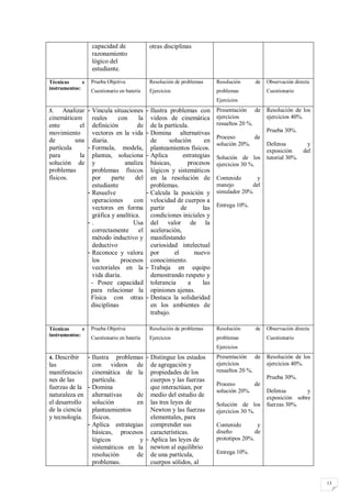 capacidad de               otras disciplinas
                  razonamiento
                  lógico del
                  estudiante.

Técnicas      e   Prueba Objetiva            Resolución de problemas      Resolución     de    Observación directa
instrumentos:
                  Cuestionario en batería    Ejercicios                   problemas            Cuestionario
                                                                          Ejercicios
3.    Analizar - Vincula situaciones        - Ilustra problemas con       Presentación de      Resolución de los
cinemáticam reales          con     la        videos de cinemática        ejercicios           ejercicios 40%.
ente        el definición           de        de la partícula.            resueltos 20 %.
movimiento       vectores en la vida        - Domina alternativas                              Prueba 30%.
                                                                          Proceso       de
de        una diaria.                         de      solución       en
                                                                          solución 20%.        Defensa         y
partícula      - Formula, modela,             planteamientos físicos.                          exposición    del
para        la plantea, soluciona           - Aplica        estrategias   Solución de los      tutorial 30%.
solución de y                  analiza        básicas,        procesos    ejercicios 30 %.
problemas        problemas físicos            lógicos y sistemáticos
físicos.         por     parte     del        en la resolución de         Contenido      y
                 estudiante                   problemas.                  manejo       del
               - Resuelve                   - Calcula la posición y       simulador 20%.
                 operaciones      con         velocidad de cuerpos a
                 vectores en forma            partir       de       las   Entrega 10%.
                 gráfica y analítica.         condiciones iniciales y
               -.                 Usa         del valor de la
                 correctamente el             aceleración,
                 método inductivo y           manifestando
                 deductivo                    curiosidad intelectual
               - Reconoce y valora            por       el       nuevo
                 los         procesos         conocimiento.
                 vectoriales en la          - Trabaja en equipo
                 vida diaria.                 demostrando respeto y
                - Posee capacidad             tolerancia      a     las
                para relacionar la            opiniones ajenas.
                Física con otras            - Destaca la solidaridad
                disciplinas                   en los ambientes de
                                              trabajo.

Técnicas      e   Prueba Objetiva            Resolución de problemas      Resolución     de    Observación directa
instrumentos:
                  Cuestionario en batería    Ejercicios                   problemas            Cuestionario
                                                                          Ejercicios
4. Describir - Ilustra problemas - Distingue los estados                  Presentación de      Resolución de los
las             con videos de de agregación y                             ejercicios           ejercicios 40%.
manifestacio    cinemática de la propiedades de los                       resueltos 20 %.
nes de las      partícula.           cuerpos y las fuerzas                                     Prueba 30%.
                                                                          Proceso       de
fuerzas de la - Domina               que interactúan, por
                                                                          solución 20%.        Defensa        y
naturaleza en alternativas      de medio del estudio de                                        exposición sobre
el desarrollo   solución        en las tres leyes de                      Solución de los      fuerzas 30%.
de la ciencia   planteamientos       Newton y las fuerzas                 ejercicios 30 %.
y tecnología. físicos.               elementales, para
              - Aplica estrategias comprender sus                         Contenido        y
                básicas, procesos características.                        diseño          de
                lógicos          y - Aplica las leyes de                  prototipos 20%.
                sistemáticos en la newton al equilibrio
                resolución      de de una partícula,                      Entrega 10%.
                problemas.           cuerpos sólidos, al


                                                                                                                     13
 