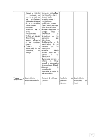 - Calcula la posición impulso y cantidad de
                    y velocidad de movimiento, a través
                    cuerpos a partir de de actividades
                    las      condiciones experimentales y
                    iniciales y del valor resolución de
                    de la aceleración, problemas, para su
                    manifestando            correcta interpretación
                    curiosidad              en la vida cotidiana.
                    intelectual por el - Elabora diagramas de
                    nuevo                   cuerpos      libres      y
                    conocimiento.           determinar             las
                  - Trabaja en equipo ecuaciones de los
                    demostrando             elementos            que
                    respeto y tolerancia intervienen
                    a las opiniones - Colaboración en la
                    ajenas.                 elaboración de los
                  - Destaca            la trabajos        de      los
                    solidaridad en los estudiantes
                    ambientes          de - Muestra           actitud
                    trabajo.                lectora, reflexiva y
                                            crítica      de       los
                                            estudiantes
                                          - Demuestra aprecio e
                                            interés    al trabajo
                                            grupal y cooperativo
                                            dentro y fuera del aula
                                          - Destaca                 la
                                            participación
                                            individual y grupal de
                                            los estudiantes

Técnicas      e    Prueba Objetiva           Resolución de problemas     Resolución   de   Prueba Objetiva
instrumentos:
                   Cuestionario en batería   Ejercicios                  problemas         Cuestionario      en
                                                                         Ejercicios        batería




                                                                                                                  14
 
