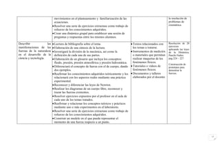 movimientos en el planteamiento y familiarización de las                                      la resolución de
                              ecuaciones.                                                                                   problemas de
                             Resolver una serie de ejercicios extractase como trabajo de                                   cinemática.
                              refuerzo de los conocimientos adquiridos.
                             Crear una dinámica grupal para establecer una sesión de
                              preguntas y respuestas entre los mismos alumnos.

Describir             las    Lectura de bibliografía sobre el tema.                          Textos relacionados con      Resolución de 20
                                                                                                                            ejercicios
manifestaciones de las       Elaboración de una síntesis de la lectura.                       los temas a tratarse.
                                                                                                                            aplicando las leyes
fuerzas de la naturaleza     Investigará la división de la mecánica, así como la             Instrumentos de medición     de la Dinámica,
en el desarrollo de la        definición de cada una de sus partes.                            o materiales que permitan    Panchi-Nuñez
ciencia y tecnología.        Elaboración de un glosario que incluya los conceptos:            realizar maquetas de los     pag.224 – 227.
                              fluido, presión, presión atmosférica y presión hidrostática.     fenómenos físicos.
                                                                                                                            Construcción de
                             Diferenciará el concepto de fuerza con el de cuerpo, dando      Tutoriales o vídeos de       prototipos para
                              dos ejemplos.                                                    fenómenos físicos.           demostrar la
                             Reafirmar los conocimientos adquiridos teóricamente y los       Documentos y talleres        fuerzas.
                              relacionará con los aspectos reales mediante una práctica        elaborados por el docente.
                              experimental.
                             Reconocer y diferenciar las leyes de Newton.
                             Realizar los diagramas de un cuerpo libre, reconocer y
                              trazar las fuerzas existentes.
                             Resolver ejercicios expuestos por el profesor en el aula de
                              cada uno de los temas tratados.
                             Reafirmar y relacionar los conceptos teóricos y prácticos
                              mediante uno o más experimentos en el laboratorio.
                             Resolver una serie de ejercicios extractase como trabajo de
                              refuerzo de los conocimientos adquiridos.
                             Construir un modelo en el que pueda representar el
                              momento de una fuerza respecto a un punto.



                                                                                                                                                  17
 