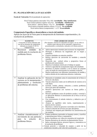 IV.- PLANEACIÓN DE LA EVALUACIÓN

Escala de Valoración (Nivel ponderado de aspiración)

               Nivel Teórico práctico innovador: 9.0 a 10.0 Acreditable – Muy Satisfactorio
                  Nivel Teórico práctico experto: 8.0 a 8.9 Acreditable – Satisfactorio
                    Nivel teórico – práctico básico: 7.0 a 7.9 Acreditable - Aceptable
                     Nivel teórico avanzado (análisis crítico): 5.5 a 6.9 No acreditable
                        Nivel teórico básico (comprensión): < a 5.5 No acreditable

Competencia Específica a desarrollarse a través del módulo:
Aplicar las leyes de la Física para la interpretación de fenómenos experimentales y la
resolución de problemas.

No                ELEMENTO                                         INDICADORES DE LOGROS
       (Transcribir en forma ordenada cada       (Por elemento, enunciar los indicadores de logros, con un verbo en
      uno de los elementos de competencia,            infinitivo para cada uno de los contenidos: cognoscitivos,
         indicados en el punto II RUTA            procedimentales y actitudinales, indicados en la lámina anterior)
                 FORMATIVA)
1    Reconocer     unidades    de                 Aplica operaciones mentales para reconocer las magnitudes
     medida para la resolución de                 Distingue o diferencia las magnitudes por su origen y
                                                   naturaleza.
     problemas físicos.
                                                  Expresa cantidades en notación científica
                                                  Realiza ejercicios de conversión de unidades y notación
                                                   científica.
                                                  Desarrolla una actitud crítica y propositiva frente al
                                                   problema del conocimiento
                                                  Muestra el estudiante interés por el trabajo en equipo
                                                  Valora la capacidad de razonamiento lógico del estudiante
                                                  Reconoce el entorno científico y de la ciencia en conjunto
                                                   como un medio de conocimiento en constante evolución.
                                                  Realiza mediciones con diferentes instrumentos de medida y
                                                   realiza cálculos de las mediciones directas e indirectas.

2    Analizar la aplicación de los                Demuestra el estudiante como el conocimiento de la física es
     vectores en la interpretación,                útil en la vida diaria.
     planteamiento y resolución                   Vincula situaciones reales con la definición de vectores en la
                                                   vida diaria.
     de problemas del entorno.                    Formula, modela, plantea, soluciona y analiza problemas
                                                   físicos por parte del estudiante.
                                                  Resuelve operaciones con vectores en forma gráfica y
                                                   analítica.
                                                  Resuelve problemas acerca de producto escalar y vectorial y
                                                   su aplicación Mostrar el conocimiento de la física es útil en
                                                   la vida diaria.
                                                  Usa correctamente el método inductivo y deductivo por el
                                                   estudiante.
                                                  Alcanza un equilibrio entre teoría, experimentación y
                                                   práctica de los vectores.
                                                  Reconoce y valorar los procesos vectoriales en la vida diaria.
                                                  Valora la relación de la Física con otras disciplinas.
                                                  Construye una maqueta para identificar las características de
                                                   los vectores.
3    Analizar cinemáticamente el                 Traduce problemas expresados en lenguaje común y científico
     movimiento de una partícula                  a representaciones físicas y matemáticas.
     para    la    solución   de                 Ilustra el problema con videos de cinemática de la partícula.
                                                 Domina alternativas de solución en planteamientos físicos.
     problemas físicos.                          Aplica estrategias básicas, procesos lógicos y sistemáticos en
                                                  la resolución de problemas.
                                                Calcula posición y velocidad de cuerpos a partir de las
                                                 condiciones iniciales y del valor de la aceleración.


                                                                                                                      10
 