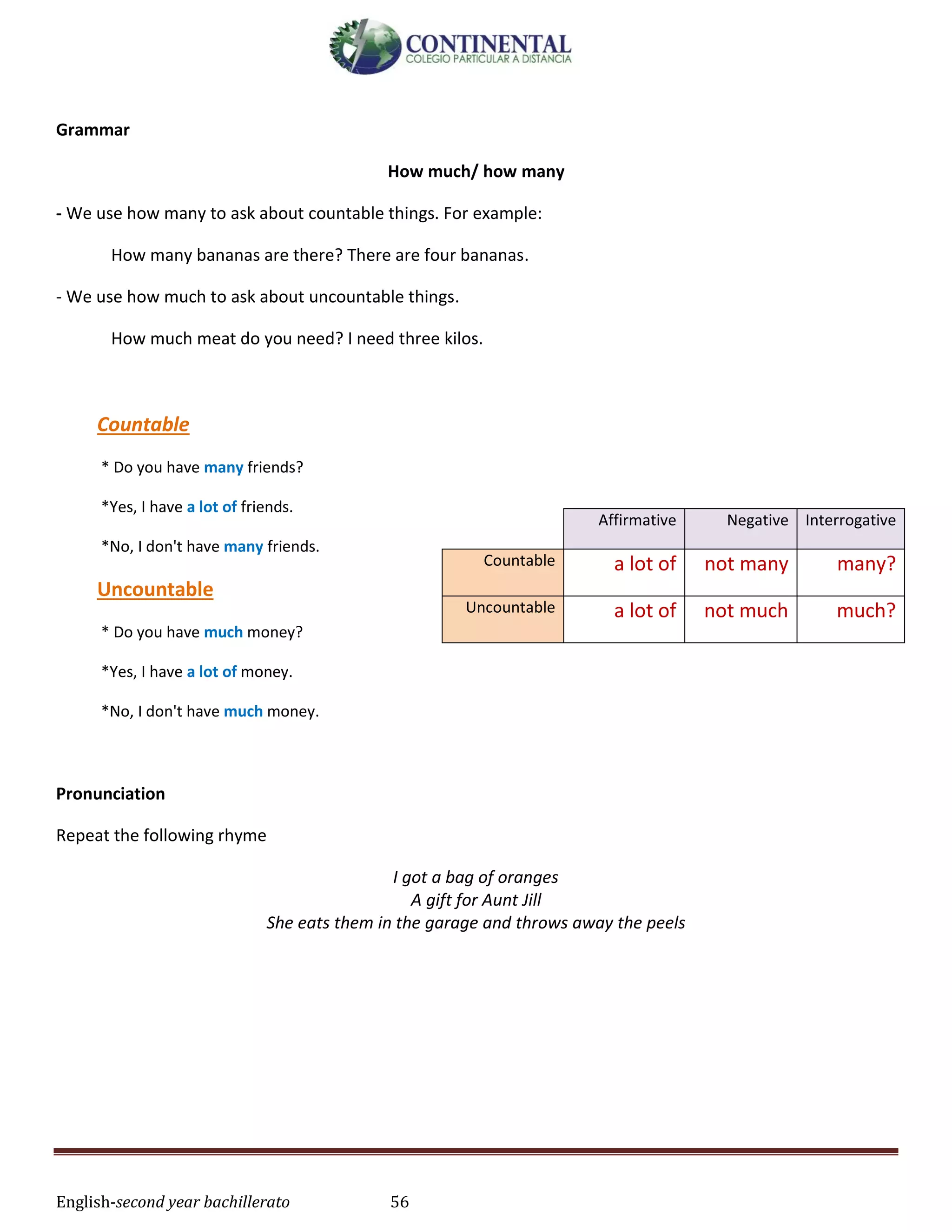 English-second year bachillerato 56
Grammar
How much/ how many
- We use how many to ask about countable things. For example:
How many bananas are there? There are four bananas.
- We use how much to ask about uncountable things.
How much meat do you need? I need three kilos.
Countable
* Do you have many friends?
*Yes, I have a lot of friends.
*No, I don't have many friends.
Uncountable
* Do you have much money?
*Yes, I have a lot of money.
*No, I don't have much money.
Pronunciation
Repeat the following rhyme
I got a bag of oranges
A gift for Aunt Jill
She eats them in the garage and throws away the peels
InterrogativeNegativeAffirmative
many?not manya lot ofCountable
much?not mucha lot ofUncountable
 