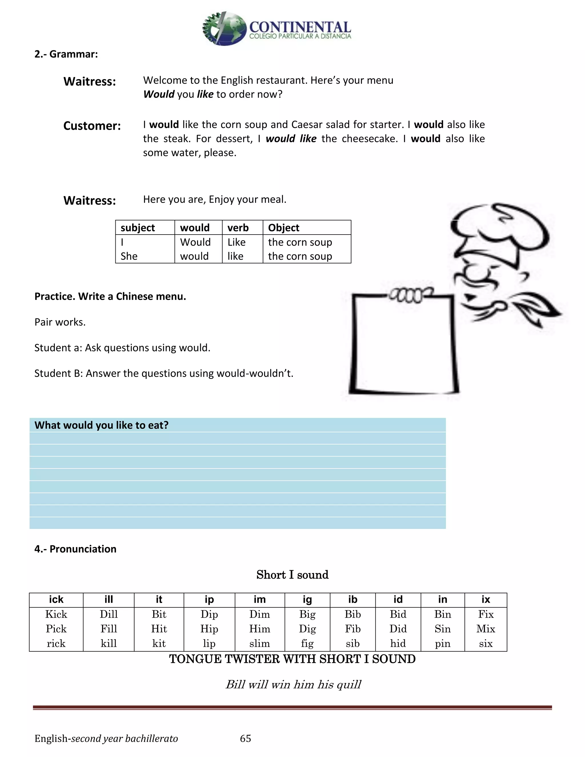 English-second year bachillerato 65
2.- Grammar:
Waitress: Welcome to the English restaurant. Here’s your menu
Would you like to order now?
Customer: I would like the corn soup and Caesar salad for starter. I would also like
the steak. For dessert, I would like the cheesecake. I would also like
some water, please.
Waitress: Here you are, Enjoy your meal.
subject would verb Object
I
She
Would
would
Like
like
the corn soup
the corn soup
Practice. Write a Chinese menu.
Pair works.
Student a: Ask questions using would.
Student B: Answer the questions using would-wouldn’t.
What would you like to eat?
4.- Pronunciation
Short I sound
ick ill it ip im ig ib id in ix
Kick
Pick
rick
Dill
Fill
kill
Bit
Hit
kit
Dip
Hip
lip
Dim
Him
slim
Big
Dig
fig
Bib
Fib
sib
Bid
Did
hid
Bin
Sin
pin
Fix
Mix
six
TONGUE TWISTER WITH SHORT I SOUND
Bill will win him his quill
 