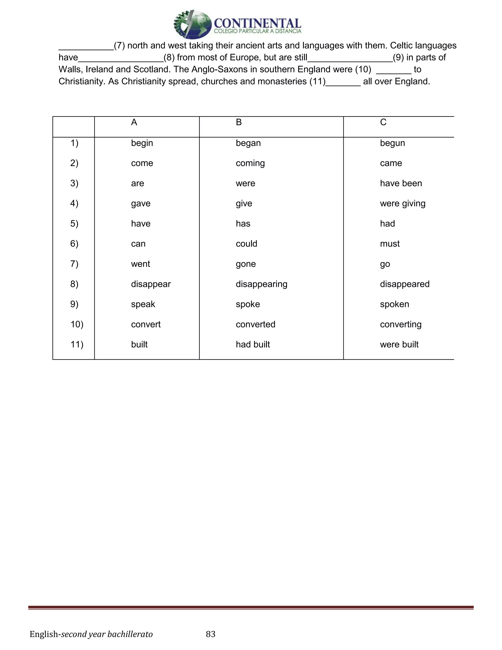 English-second year bachillerato 83
___________(7) north and west taking their ancient arts and languages with them. Celtic languages
have_________________(8) from most of Europe, but are still_________________(9) in parts of
Walls, Ireland and Scotland. The Anglo-Saxons in southern England were (10) _______ to
Christianity. As Christianity spread, churches and monasteries (11)_______ all over England.
A В C
1) begin began begun
2) come coming came
3) are were have been
4) gave give were giving
5) have has had
6) can could must
7) went gone go
8) disappear disappearing disappeared
9) speak spoke spoken
10) convert converted converting
11) built had built were built
 