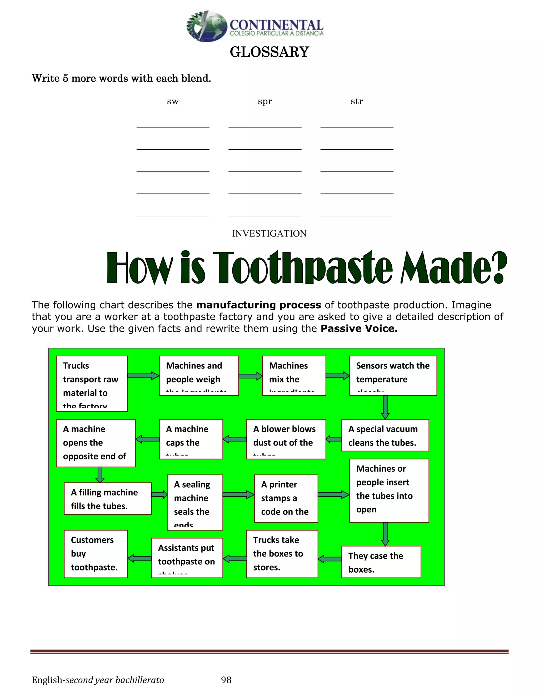 English-second year bachillerato 98
GLOSSARY
Write 5 more words with each blend.
sw spr str
_______________
_______________
_______________
_______________
_______________
_______________
_______________
_______________
_______________
_______________
_______________
_______________
_______________
_______________
_______________
INVESTIGATION
The following chart describes the manufacturing process of toothpaste production. Imagine
that you are a worker at a toothpaste factory and you are asked to give a detailed description of
your work. Use the given facts and rewrite them using the Passive Voice.
Trucks
transport raw
material to
the factory.
Machines and
people weigh
the ingredients.
Machines
mix the
ingredients.
Sensors watch the
temperature
closely.
A special vacuum
cleans the tubes.
A blower blows
dust out of the
tubes.
A machine
caps the
tubes.
A machine
opens the
opposite end of
the tubes.
A filling machine
fills the tubes.
A sealing
machine
seals the
ends.
A printer
stamps a
code on the
tubes.
Machines or
people insert
the tubes into
open
paperboard
Customers
buy
toothpaste.
Assistants put
toothpaste on
shelves.
Trucks take
the boxes to
stores.
They case the
boxes.
 