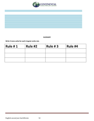English-second year bachillerato 32
GLOSSARY
Write 3 more verbs for each irregular verbs rule.
Rule # 1 Rule #2 Rule # 3 Rule #4
 