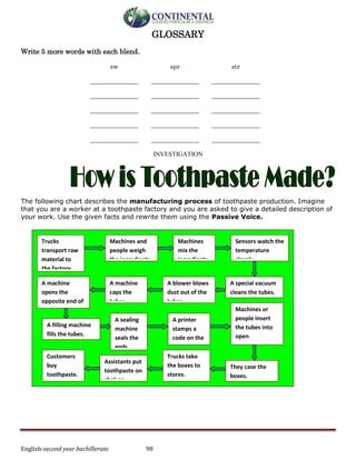 English-second year bachillerato 98
GLOSSARY
Write 5 more words with each blend.
sw spr str
_______________
_______________
_______________
_______________
_______________
_______________
_______________
_______________
_______________
_______________
_______________
_______________
_______________
_______________
_______________
INVESTIGATION
The following chart describes the manufacturing process of toothpaste production. Imagine
that you are a worker at a toothpaste factory and you are asked to give a detailed description of
your work. Use the given facts and rewrite them using the Passive Voice.
Trucks
transport raw
material to
the factory.
Machines and
people weigh
the ingredients.
Machines
mix the
ingredients.
Sensors watch the
temperature
closely.
A special vacuum
cleans the tubes.
A blower blows
dust out of the
tubes.
A machine
caps the
tubes.
A machine
opens the
opposite end of
the tubes.
A filling machine
fills the tubes.
A sealing
machine
seals the
ends.
A printer
stamps a
code on the
tubes.
Machines or
people insert
the tubes into
open
paperboard
Customers
buy
toothpaste.
Assistants put
toothpaste on
shelves.
Trucks take
the boxes to
stores.
They case the
boxes.
 