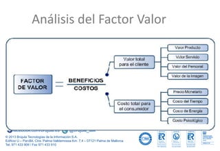 www.brujula.es
© 2013 Brújula Tecnologías de la Información S.A.
Edificio U – ParcBit. Ctra. Palma-Valldemossa Km. 7,4 – 07121 Palma de Mallorca
Tel. 971 433 909 / Fax 971 433 910
facebook.com/brujula.es @brujula_talk
Análisis del Factor Valor
 
