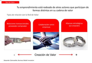 Red de Valor
Tu emprendimiento está rodeado de otros actores que participan de
formas distintas en su cadena de valor
Tipos de relación con la Red de Valor
Relaciones transaccionales
proveedor-comprador
Colaboración entre
empresas
Alianzas estratégicas
(co-creación)
Creación de Valor- +
Alexander Osterwalder, Business Model Innovation
 