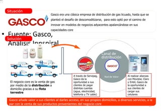 55
• Fuente: Gasco,
Análisis Innspiral
Gasco era una clásica empresa de distribución de gas licuado, hasta que se
planteó el desafío de descomoditizarse, para esto optó por el camino de
innovar en modelos de negocios adyacentes apalancándose en sus
capacidades core
Situación
El negocio core es la venta de gas
por medio de la distribución a
domicilio gracias a su flota
terrestre
Canal de
distribución
Red de ValorA través de Servipag,
Gasco da la
oportunidad a sus
clientes de pagar
distintas cuentas
(agua, electricidad,
telefonía y TV cable)
Al realizar alianzas
con Movistar, Claro
y Entel, Gasco da
la oportunidad a
sus clientes de
cargar sus
celulares
Solución
Gasco añade valor a sus clientes al darles acceso, en sus propios domicilios, a diversos servicios, a la
par con la venta de sus productos provenientes del negocio core
 