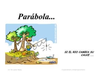 Parábola...



                                           SI EL RIO CAMBIA SU
                                                      CAUCE ...




2011® Juanes Alvarez   
   
   
   
   
Emprendimiento e Intraemprendimiento
 