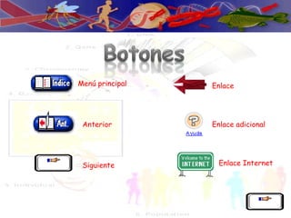 Menú principal Anterior Siguiente Enlace Enlace adicional Enlace Internet 