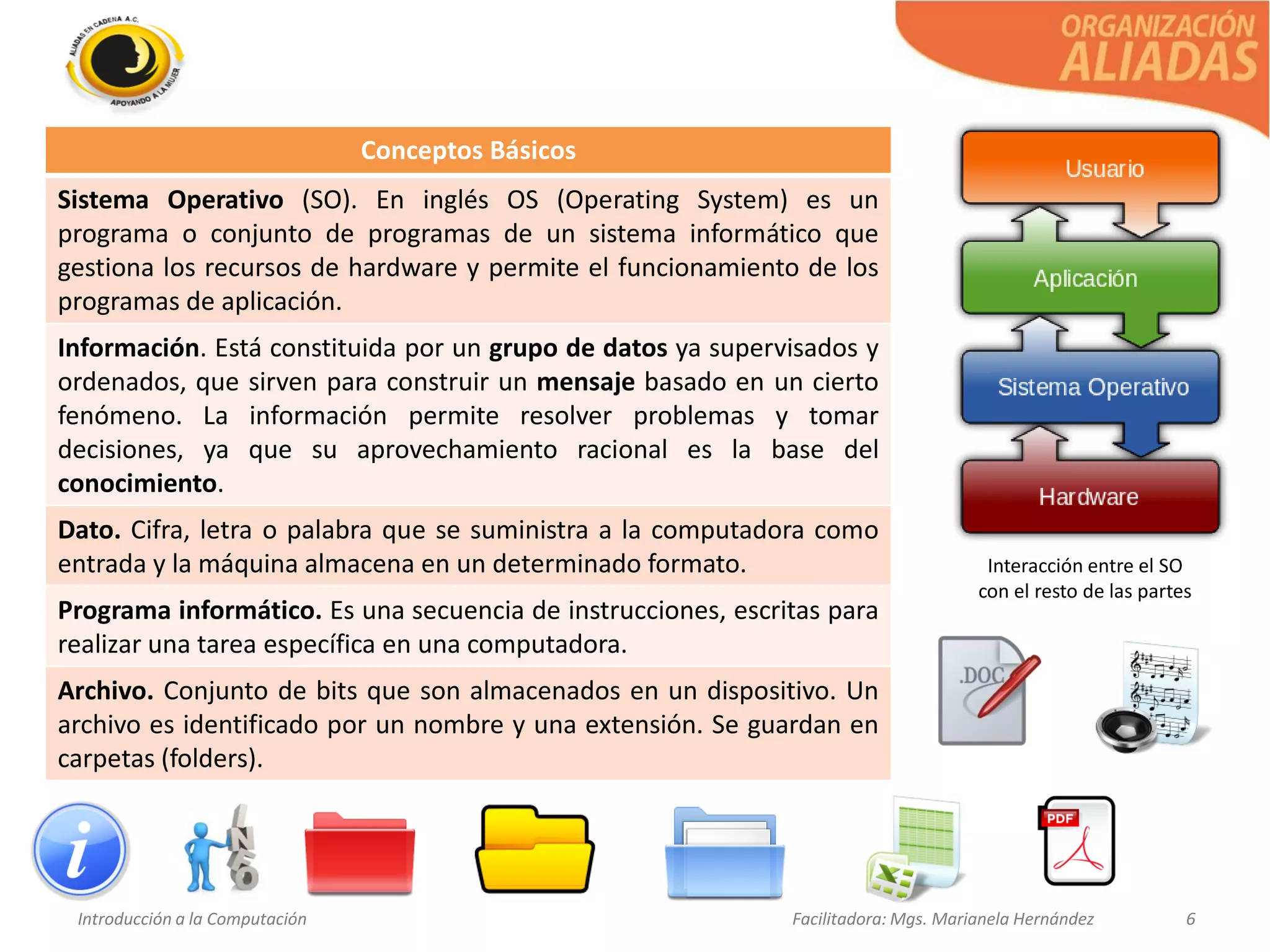 Introducción a la Computación Facilitadora: Mgs. Marianela Hernández 6
Conceptos Básicos
Sistema Operativo (SO). En inglés OS (Operating System) es un
programa o conjunto de programas de un sistema informático que
gestiona los recursos de hardware y permite el funcionamiento de los
programas de aplicación.
Información. Está constituida por un grupo de datos ya supervisados y
ordenados, que sirven para construir un mensaje basado en un cierto
fenómeno. La información permite resolver problemas y tomar
decisiones, ya que su aprovechamiento racional es la base del
conocimiento.
Dato. Cifra, letra o palabra que se suministra a la computadora como
entrada y la máquina almacena en un determinado formato.
Programa informático. Es una secuencia de instrucciones, escritas para
realizar una tarea específica en una computadora.
Archivo. Conjunto de bits que son almacenados en un dispositivo. Un
archivo es identificado por un nombre y una extensión. Se guardan en
carpetas (folders).
Interacción entre el SO
con el resto de las partes
 