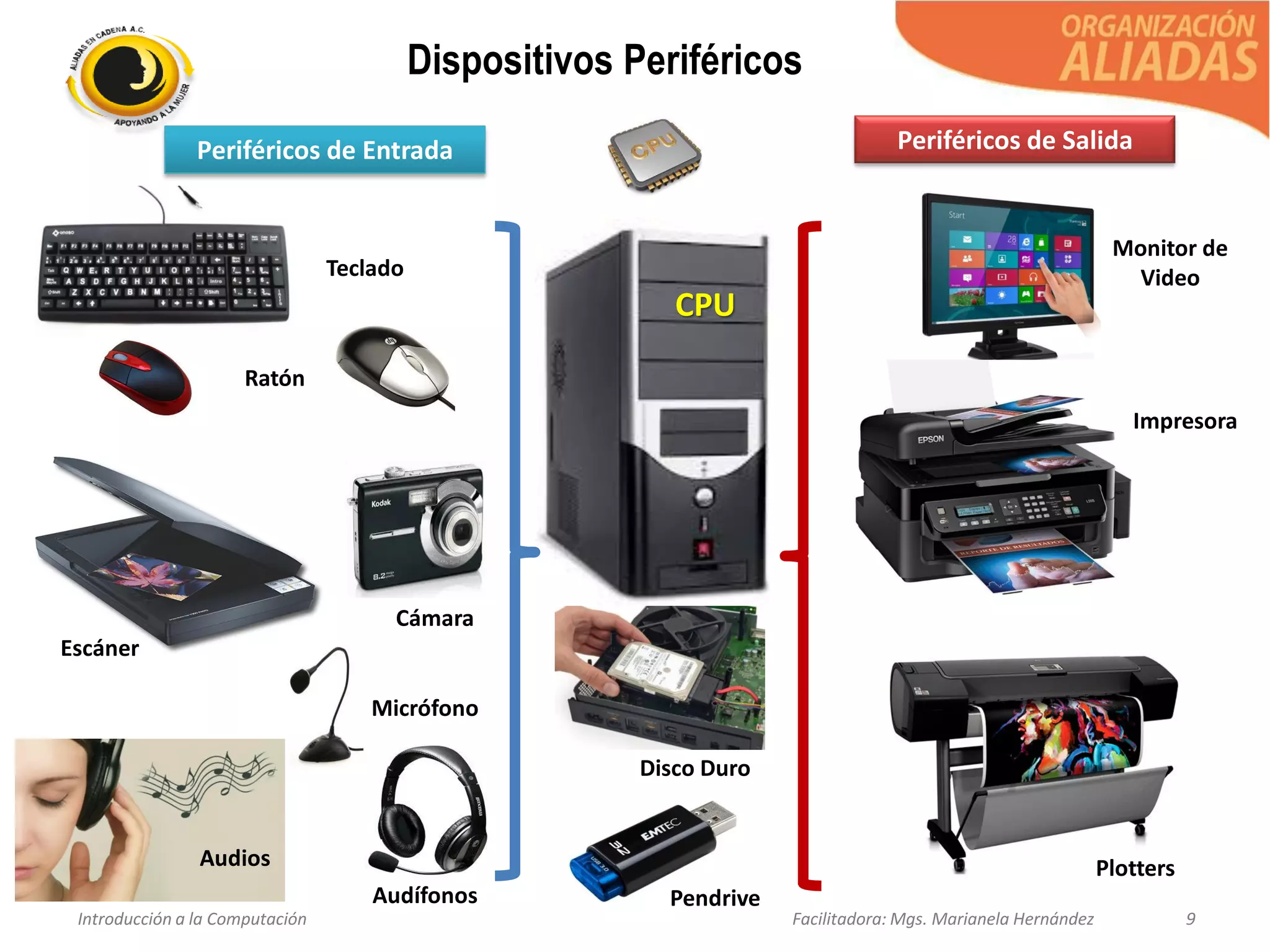Introducción a la Computación Facilitadora: Mgs. Marianela Hernández 9
Dispositivos Periféricos
Periféricos de Salida
Monitor de
Video
Impresora
Plotters
Disco Duro
PendriveAudífonos
Audios
Escáner
Ratón
Teclado
Periféricos de Entrada
Cámara
Micrófono
CPU
 