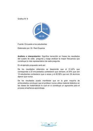 98
Grafico N° 8
Fuente: Encuesta a los estudiantes
Elaborado por: Dr. Raúl Esparza
Análisis e interpretación: Significa transcribir en frases los resultados
del cuadro de cada pregunta y luego analizar la mayor frecuencia que
constituye lo más representativo de cada pregunta.
En el ejemplo propuesto será así:
De los resultados obtenidos se desprende que el 31.42% que
corresponde a 22 encuestados contestaron que siempre, el 20% que son
14 estudiantes contestaron que a veces y el 48.58% que son 34 alumnos
dijeron que nunca.
De los resultados puedo manifestar que en la gran mayoría de
entrevistados concluyen que el profesor nunca utiliza material didáctico en
las clases de matemáticas lo cual en sí constituye un agravante para el
proceso enseñanza-aprendizaje.
31.42
48.58
20
 