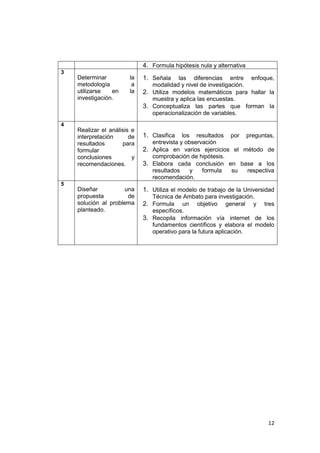 12
4. Formula hipótesis nula y alternativa
3
Determinar la
metodología a
utilizarse en la
investigación.
1. Señala las diferencias entre enfoque,
modalidad y nivel de investigación.
2. Utiliza modelos matemáticos para hallar la
muestra y aplica las encuestas.
3. Conceptualiza las partes que forman la
operacionalización de variables.
4
Realizar el análisis e
interpretación de
resultados para
formular
conclusiones y
recomendaciones.
1. Clasifica los resultados por preguntas,
entrevista y observación
2. Aplica en varios ejercicios el método de
comprobación de hipótesis.
3. Elabora cada conclusión en base a los
resultados y formula su respectiva
recomendación.
5
Diseñar una
propuesta de
solución al problema
planteado.
1. Utiliza el modelo de trabajo de la Universidad
Técnica de Ambato para investigación.
2. Formula un objetivo general y tres
específicos.
3. Recopila información vía internet de los
fundamentos científicos y elabora el modelo
operativo para la futura aplicación.
 
