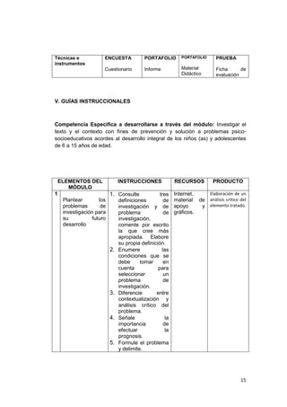 15
Técnicas e
instrumentos
ENCUESTA
Cuestionario
PORTAFOLIO
Informe
PORTAFOLIO
Material
Didáctico
PRUEBA
Ficha de
evaluación
V. GUÍAS INSTRUCCIONALES
Competencia Específica a desarrollarse a través del módulo: Investigar el
texto y el contexto con fines de prevención y solución a problemas psico-
socioeducativos acordes al desarrollo integral de los niños (as) y adolescentes
de 6 a 15 años de edad.
ELEMENTOS DEL
MÓDULO
INSTRUCCIONES RECURSOS PRODUCTO
1
Plantear los
problemas de
investigación para
su futuro
desarrollo
1. Consulte tres
definiciones de
investigación y de
problema de
investigación,
comente por escrito
la que cree más
apropiada. Elabore
su propia definición.
2. Enumere las
condiciones que se
debe tomar en
cuenta para
seleccionar un
problema de
investigación.
3. Diferencie entre
contextualización y
análisis crítico del
problema.
4. Señale la
importancia de
efectuar la
prognosis.
5. Formule el problema
y delimite.
Internet,
material de
apoyo y
gráficos.
Elaboración de un
análisis crítico del
elemento tratado.
 