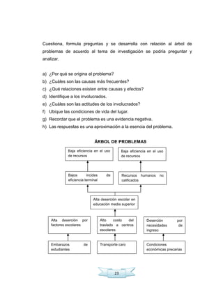 23
Cuestiona, formula preguntas y se desarrolla con relación al árbol de
problemas de acuerdo al tema de investigación se podría preguntar y
analizar.
a) ¿Por qué se origina el problema?
b) ¿Cuáles son las causas más frecuentes?
c) ¿Qué relaciones existen entre causas y efectos?
d) Identifique a los involucrados.
e) ¿Cuáles son las actitudes de los involucrados?
f) Ubique las condiciones de vida del lugar.
g) Recordar que el problema es una evidencia negativa.
h) Las respuestas es una aproximación a la esencia del problema.
ÁRBOL DE PROBLEMAS
Baja eficiencia en el uso
de recursos
Baja eficiencia en el uso
de recursos
Bajos incides de
eficiencia terminal
Recursos humanos no
calificados
Alta deserción escolar en
educación media superior
Alta deserción por
factores escolares
Alto costo del
traslado a centros
escolares
Deserción por
necesidades de
ingreso
Embarazos de
estudiantes
Transporte caro Condiciones
económicas precarias
 