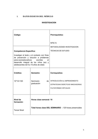 5
I. DATOS BÁSICOS DEL MÓDULO
INVESTIGACION
Código: Prerrequisitos:
NTIC`S
METODOLOGÍADE INVESTIGACION
TÉCNICAS DE ESTUDIOCompetencia Específica:
Investigar el texto y el contexto con fines
de prevención y solución a problemas
psico-socioeducativos acordes al
desarrollo integral de los niños (as) y
adolescentes de 6 a 15 años de edad.
Créditos:
10*12=120
Semestre:
Seminario de
graduación
Correquisitos:
INTRODUCCIÓN AL EMPRENDIMIENTO
ESTRATEGIAS DIDÁCTICAS INNOVADORAS
PLATAFORMAS VIRTUALES
Nivel de
formación:
Tercer Nivel
Horas clase semanal: 10
Total horas clase DEL SEMINARIO : 120 horas presenciales
 