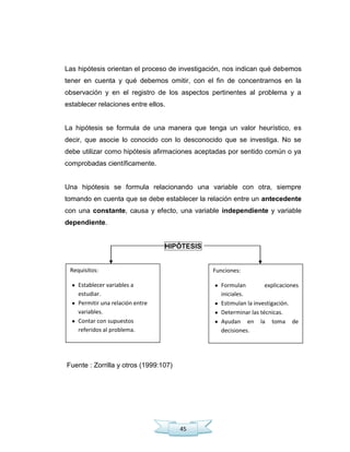 45
Las hipótesis orientan el proceso de investigación, nos indican qué debemos
tener en cuenta y qué debemos omitir, con el fin de concentrarnos en la
observación y en el registro de los aspectos pertinentes al problema y a
establecer relaciones entre ellos.
La hipótesis se formula de una manera que tenga un valor heurístico, es
decir, que asocie lo conocido con lo desconocido que se investiga. No se
debe utilizar como hipótesis afirmaciones aceptadas por sentido común o ya
comprobadas científicamente.
Una hipótesis se formula relacionando una variable con otra, siempre
tomando en cuenta que se debe establecer la relación entre un antecedente
con una constante, causa y efecto, una variable independiente y variable
dependiente.
HIPÓTESIS
Fuente : Zorrilla y otros (1999:107)
Requisitos:
Establecer variables a
estudiar.
Permitir una relación entre
variables.
Contar con supuestos
referidos al problema.
Funciones:
Formulan explicaciones
iniciales.
Estimulan la investigación.
Determinar las técnicas.
Ayudan en la toma de
decisiones.
 