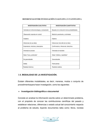 70
DEFERENCIAS ENTRE INVESUGACIÓN CUALITATIVA Y CUANTITATIVA
INVESTIGACIÓN CUALITATIVA INVESTIGACIÓN CUANTITATIVA
Centrada en la fenomenología y comprensión Basada en la inducción de las probabilidades
Observación naturista sin control Medición penetrante y controlada
Subjetiva Objetiva
Inferencias de sus datos Inferencias más allá de los datos
Exploratoria, inductiva y descriptiva Confirmatoria, inferencial, deductiva
Orientada al proceso Orientada al resultado
Datos "ricos y profundos" Dates "sólidos y repetibles"
No generalizable Generalizable
Holista Particularista
Realidad dinámica Realidad estática
3.5. MODALIDAD DE LA INVESTIGACIÓN.
Existen diferentes modalidades, es decir, maneras, modos o conjunto de
procedimientospara hacer investigación, como los siguientes:
Investigación bibliográfica o documental
Consiste en analizar la información escrita sobre un determinado problema,
con el propósito de conocer las contribuciones científicas del pasado y
establecer relaciones, diferencias o estado actual del conocimiento respecto
al problema de estudio, leyendo documentos tales como: libros, revistas
 