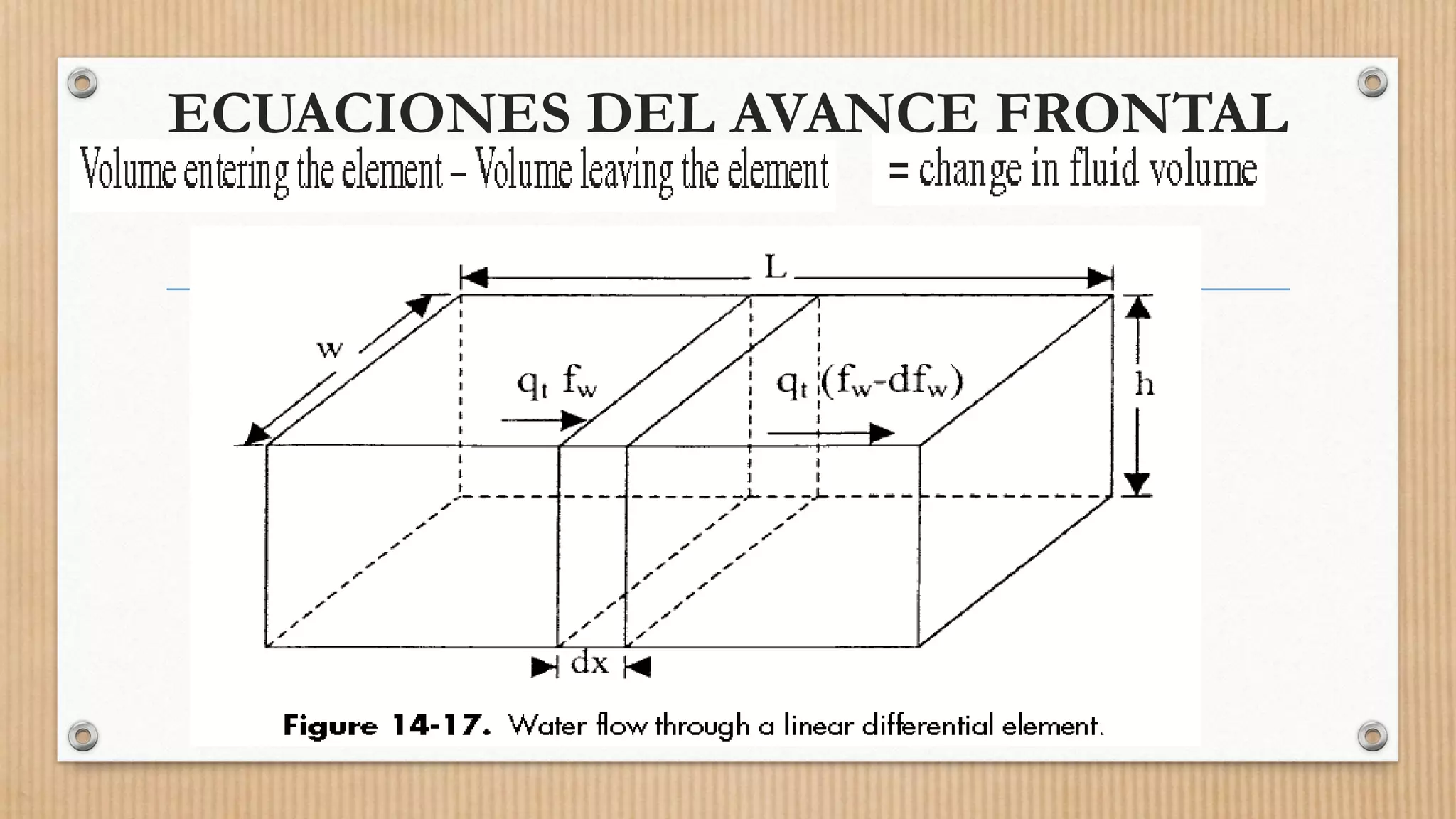 ECUACIONES DEL AVANCE FRONTAL
 